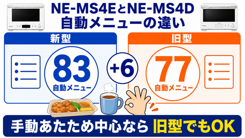 NE-MS4EとNE-MS4Dの主な違い 自動メニュー数は新型NE-MS4Eが6つ増加!