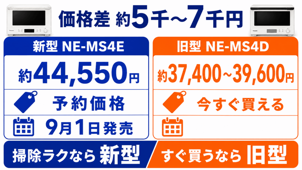 NE-MS4EとNE-MS4Dの主な違い 価格差は約5,000〜7,000円