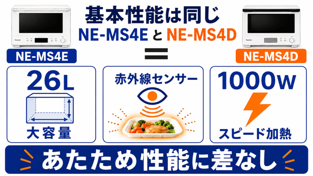 NE-MS4EとNE-MS4Dどちらを選んでも正解な共通機能 容量26L・赤外線センサー・最高1000Wのレンジ出力は両モデル共通