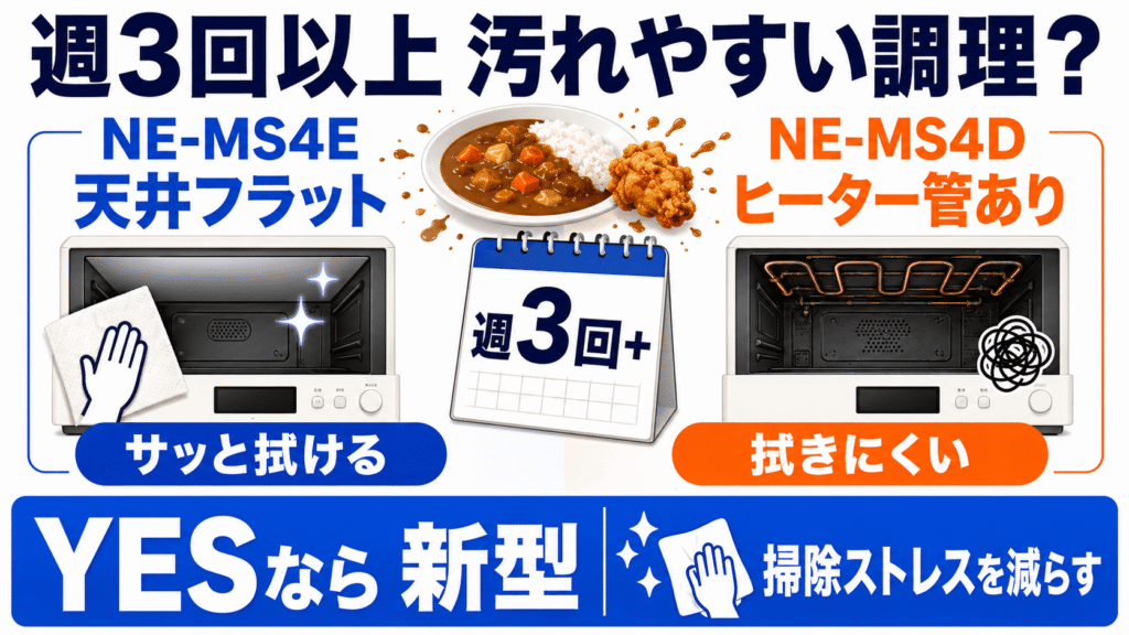 どっちを買うべき? NE-MS4EとNE-MS4Dの価格差から考える3つの診断 汁物の温めやフライなど、庫内に汚れが飛び散りやすい使い方を週3回以上するか?
