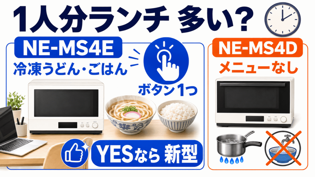 どっちを買うべき? NE-MS4EとNE-MS4Dの価格差から考える3つの診断 手早く1人分の昼食を準備する機会が多いか?