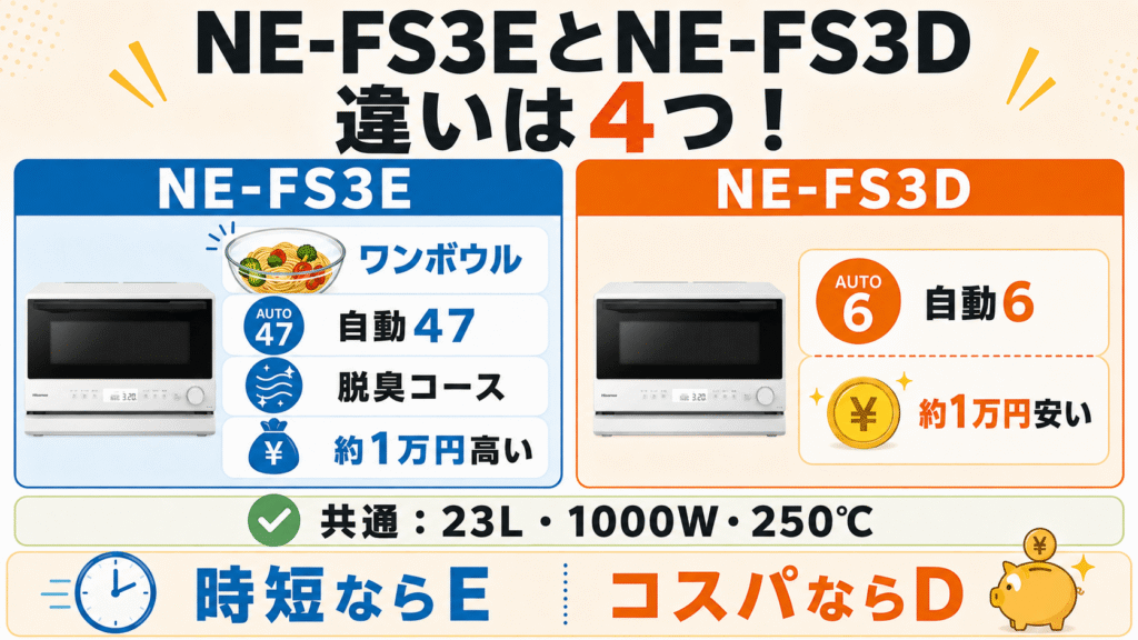 NE-FS3EとNE-FS3Dの違いを比較