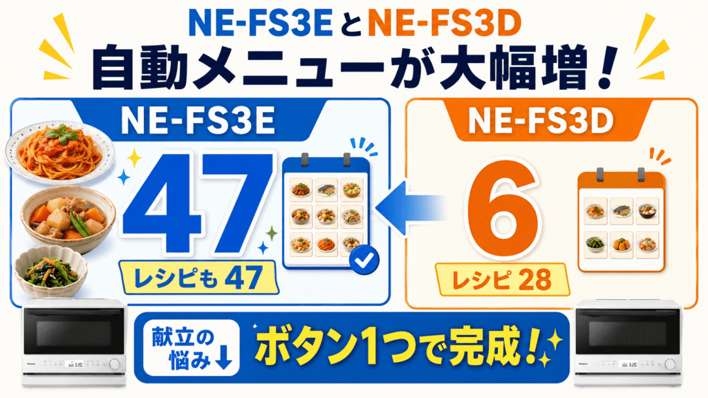 NE-FS3EとNE-FS3Dの違い 自動メニュー数が6から47へ大幅増!毎日の献立悩みを解消