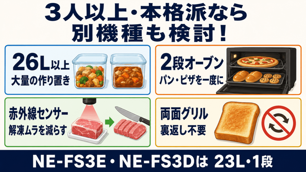 NE-FS3EとNE-FS3D3人以上の家族や本格オーブン調理を楽しみたい方へ|別機種も検討