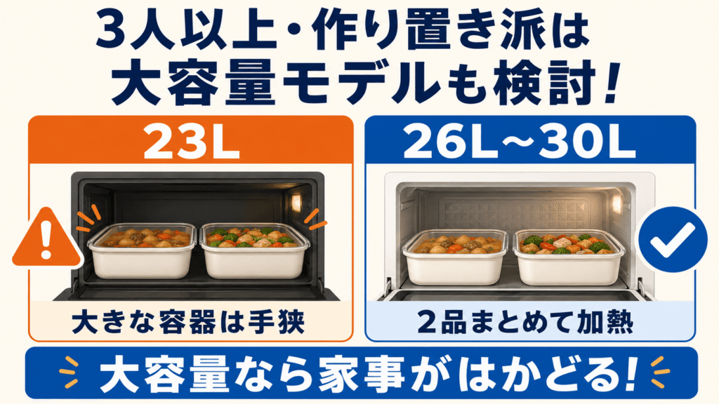 NE-FS3EとNE-FS3D3人以上の家族や本格オーブン調理を楽しみたい方へ|別機種も検討 週末にまとめ買いや「大量の作り置き」をするなら26L以上の大容量モデルを
