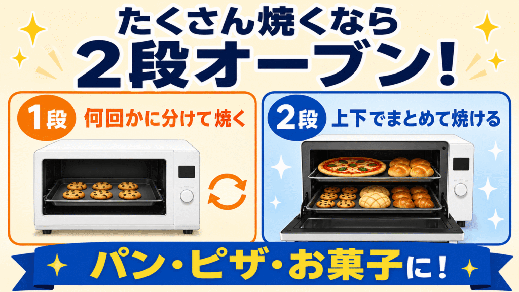 NE-FS3EとNE-FS3D3人以上の家族や本格オーブン調理を楽しみたい方へ|別機種も検討 パンやピザ、複数のお菓子を一度に焼きたいなら「2段オーブン」対応機種を