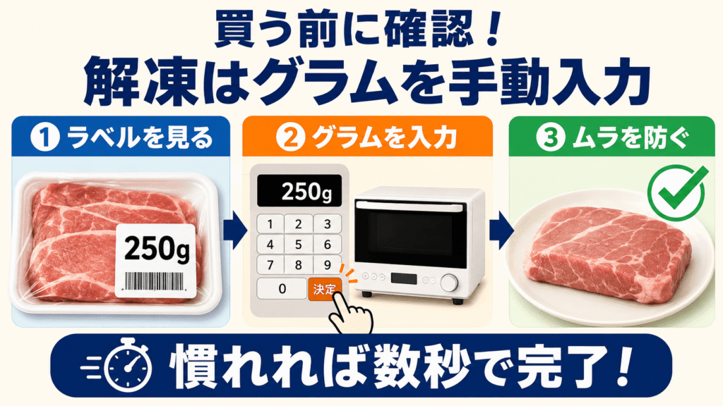 買ってから後悔しないために!NE-FS3EとNE-FS3D購入前の最終確認ポイント 解凍機能には手動でのグラム設定が必要な点に注意