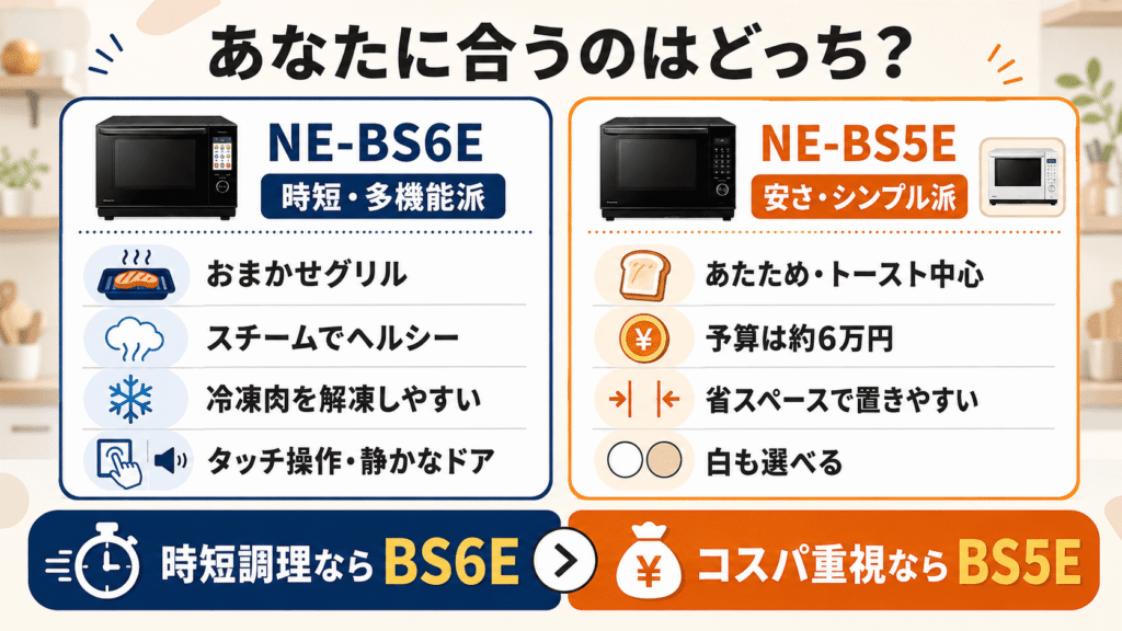 【結論】NE-BS6Eは時短調理派、NE-BS5Eはコスパ重視の人におすすめ