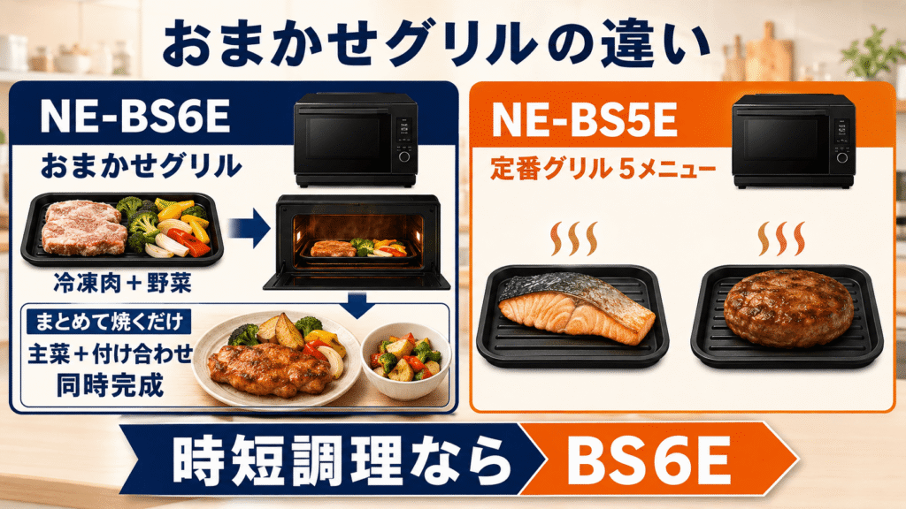 NE-BS6EとNE-BS5Eの違いを比較 NE-BS6Eには「おまかせグリル」がある