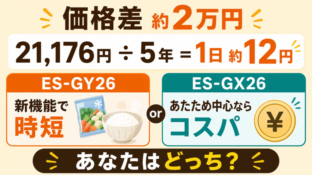 ES-GY26とES-GX26の違い7つを比較 価格差は約2万円!寿命5年で計算すると1日約12円の投資
