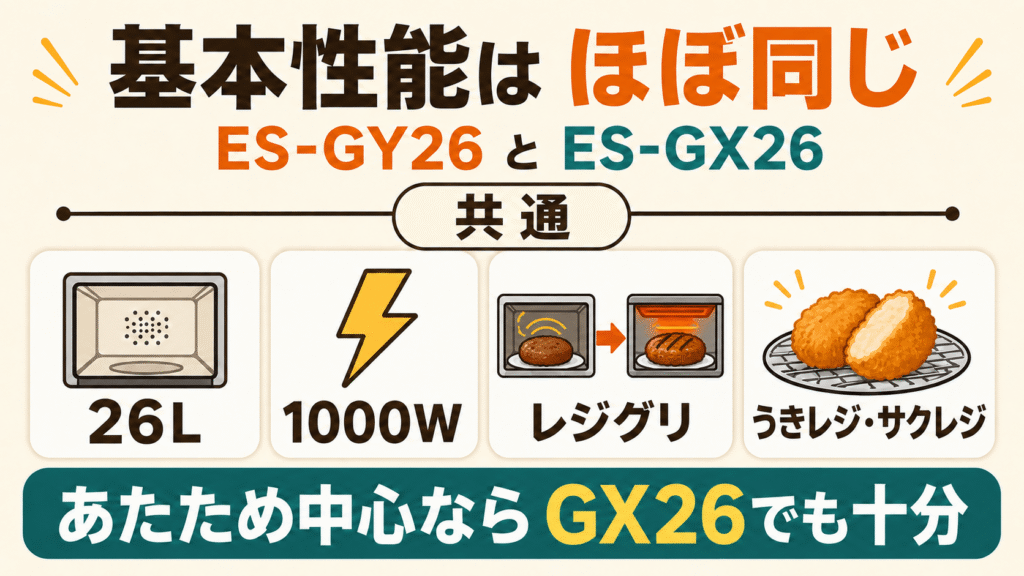 基本性能はほぼ同じ|ES-GY26とES-GX26の共通機能