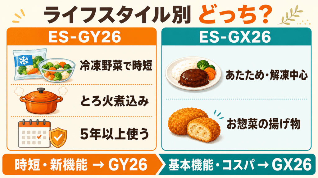 ES-GY26とES-GX26 ライフスタイル別に選ぶならどっち?