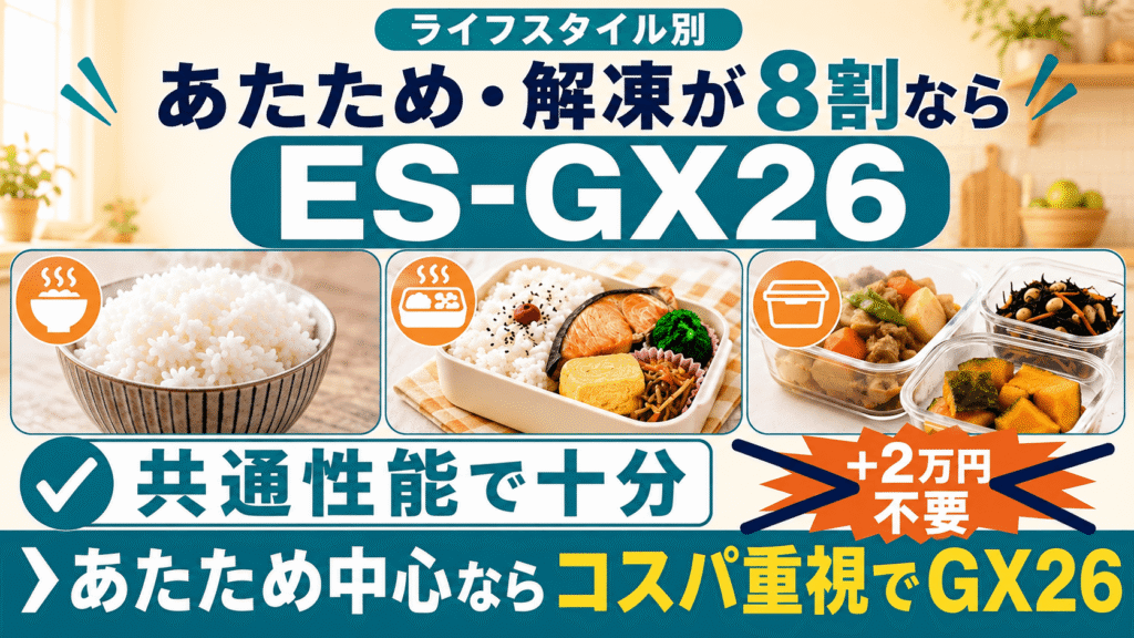 ES-GY26とES-GX26 ライフスタイル別に選ぶならどっち? あたためと解凍が8割なら型落ちES-GX26
