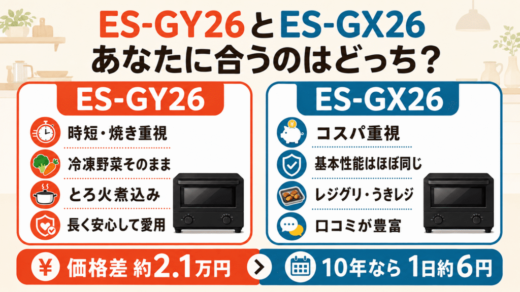 ES-GY26とES-GX26の違いを比較 あなたに合うのはどっち?