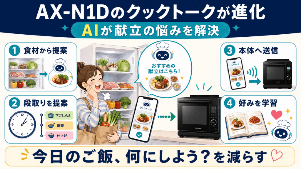 AX-N1DとAX-N1Cの違いを比較！　AX-N1Dは生成AI「クックトーク」が劇的に進化