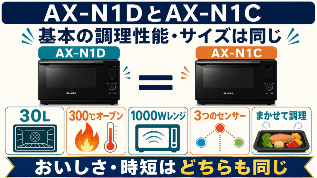 AX-N1DとAX-N1Cの調理性能や本体サイズは完全に同等