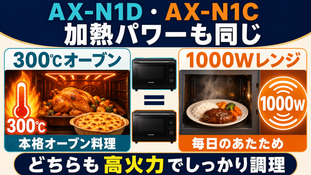 AX-N1DとAX-N1Cの違いを比較！　　最高温度300℃のオーブンと1000Wレンジも共通