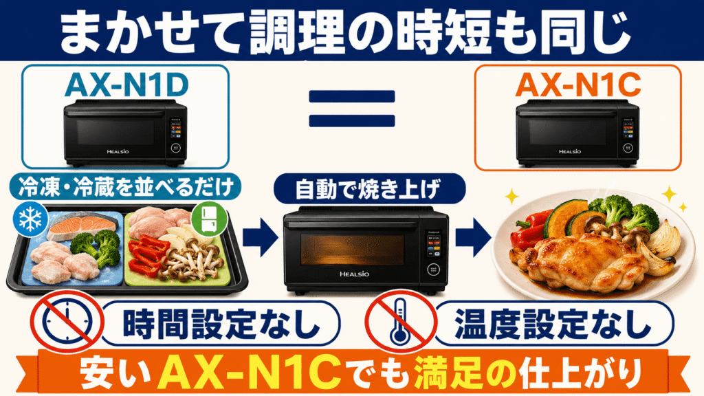 AX-N1DとAX-N1Cの違いを比較！　　「まかせて調理」による時短の恩恵も同じ