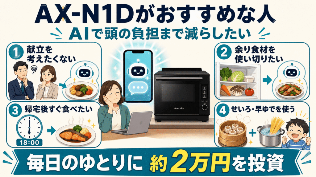 AX-N1DとAX-N1C　最新AIでラクしたい！AX-N1Dがおすすめな人