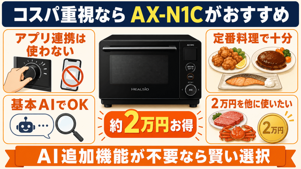 コスパ重視で十分！型落ちAX-N1Cがおすすめな人