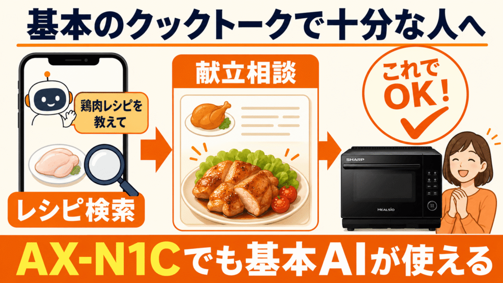 コスパ重視で十分！型落ちAX-N1Cがおすすめな人　基本的なクックトークが使えれば十分な人