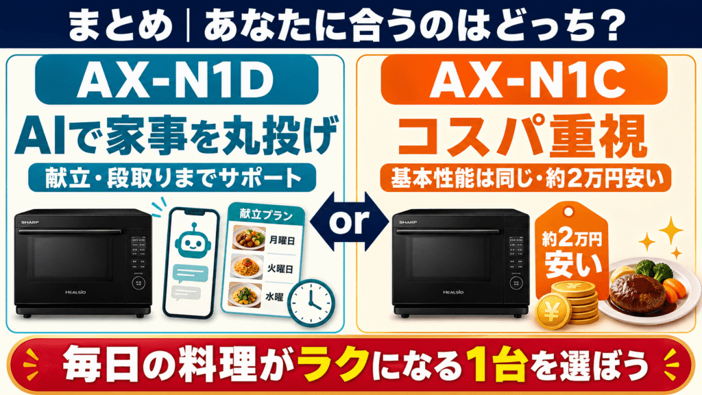 まとめ｜AIで家事を丸投げするならAX-N1D、コスパならAX-N1C