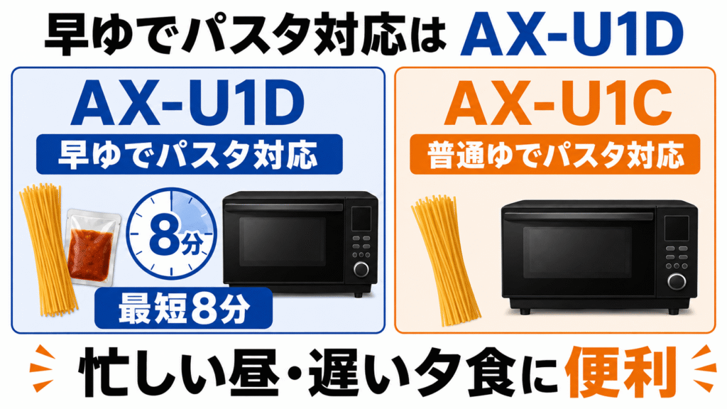 AX-U1DとAX-U1Cの違い　早ゆでパスタに対応するのはAX-U1D