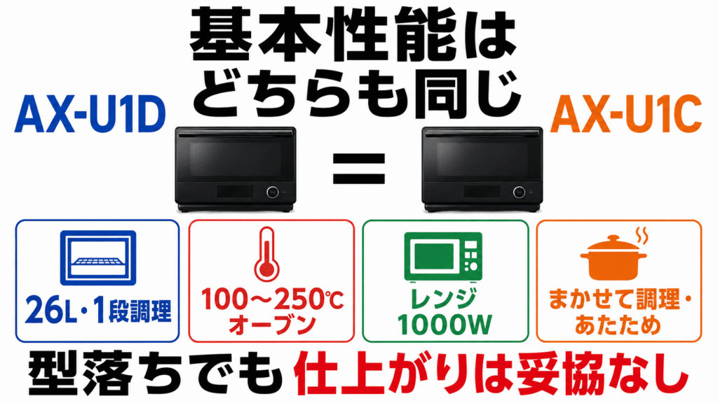 AX-U1DとAX-U1Cで変わらない共通機能