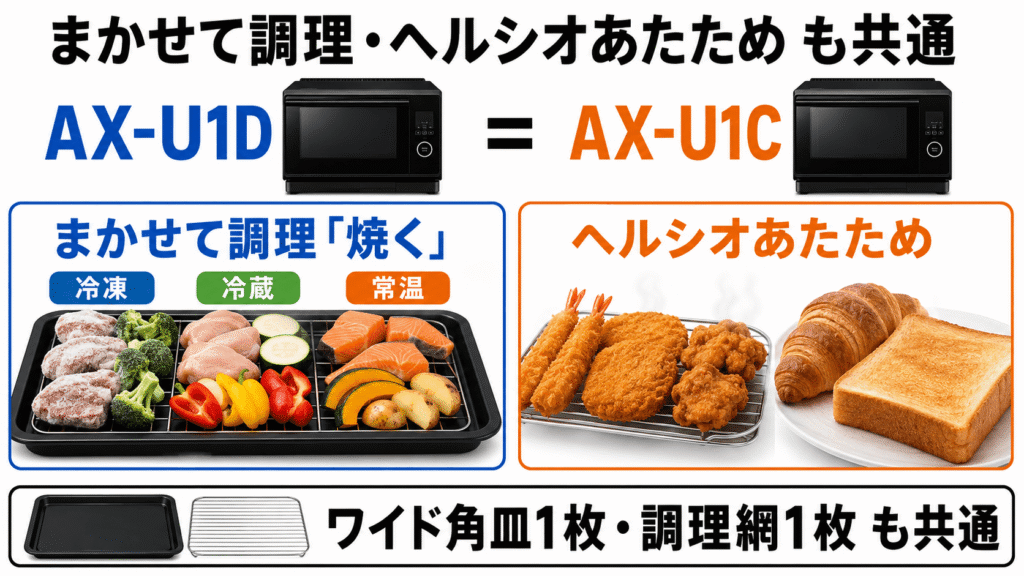 AX-U1DとAX-U1Cで変わらない共通機能　まかせて調理とヘルシオあたためも共通