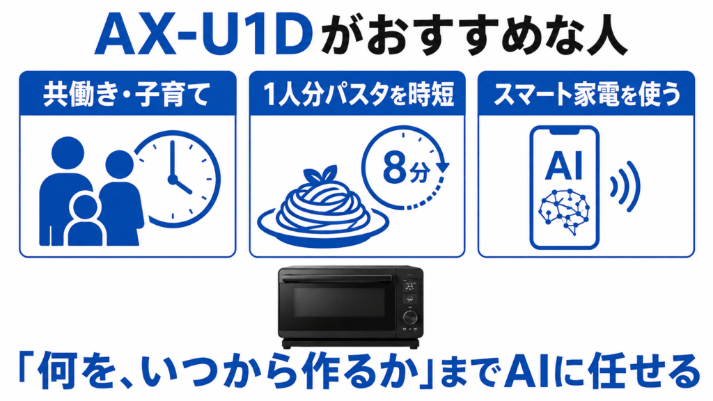 AX-U1DとAX-U1C　最新AIで違いを実感！AX-U1Dがおすすめな人