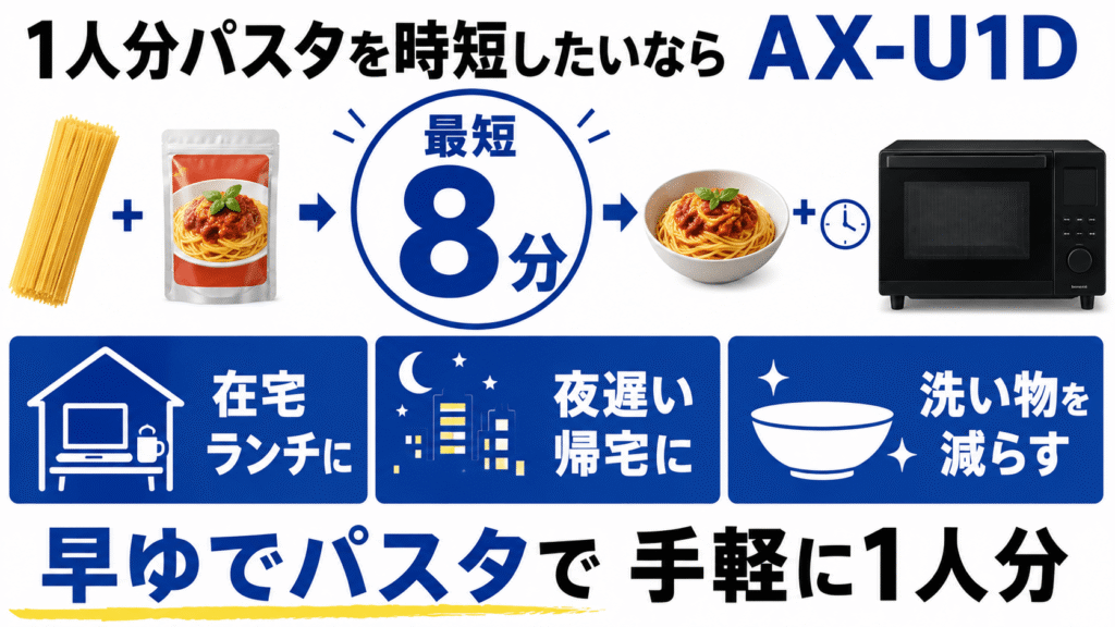 AX-U1DとAX-U1C　最新AIで違いを実感！AX-U1Dがおすすめな人　1人分のパスタを短時間で作りたい人