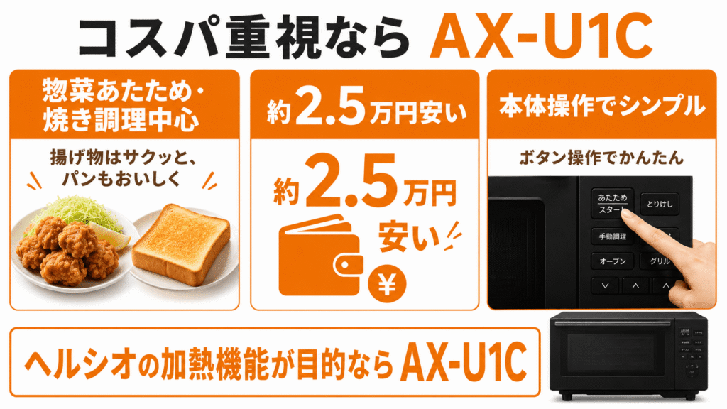 AX-U1DとAX-U1C　コスパ重視なら！型落ちでも十分なAX-U1Cがおすすめな人