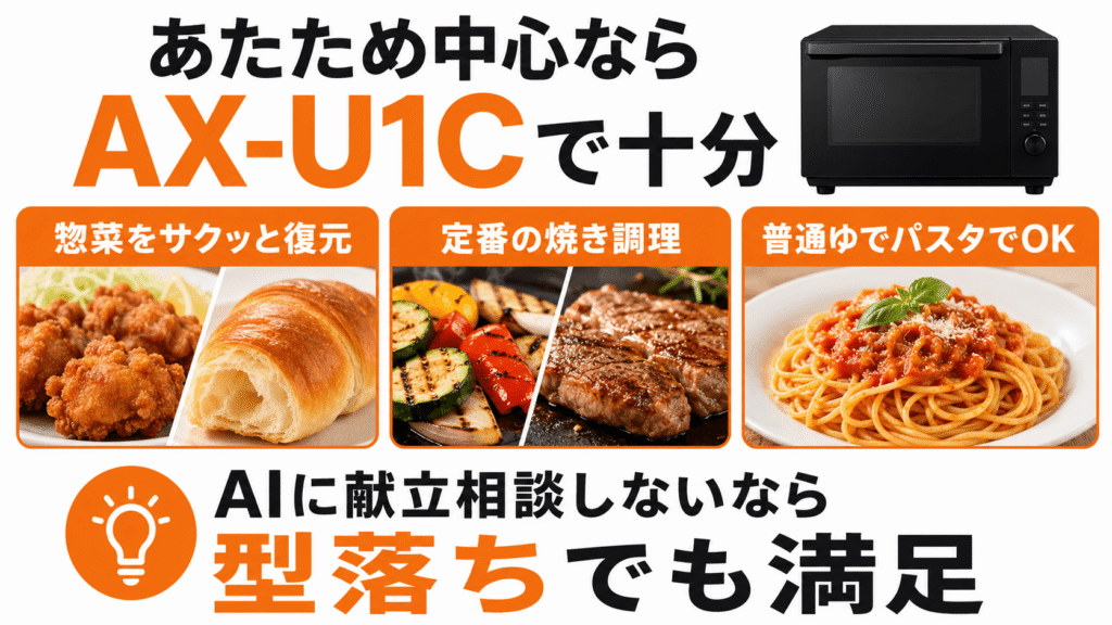 AX-U1DとAX-U1C　コスパ重視なら！型落ちでも十分なAX-U1Cがおすすめな人　あたため・焼き調理・惣菜の復元が中心の人
