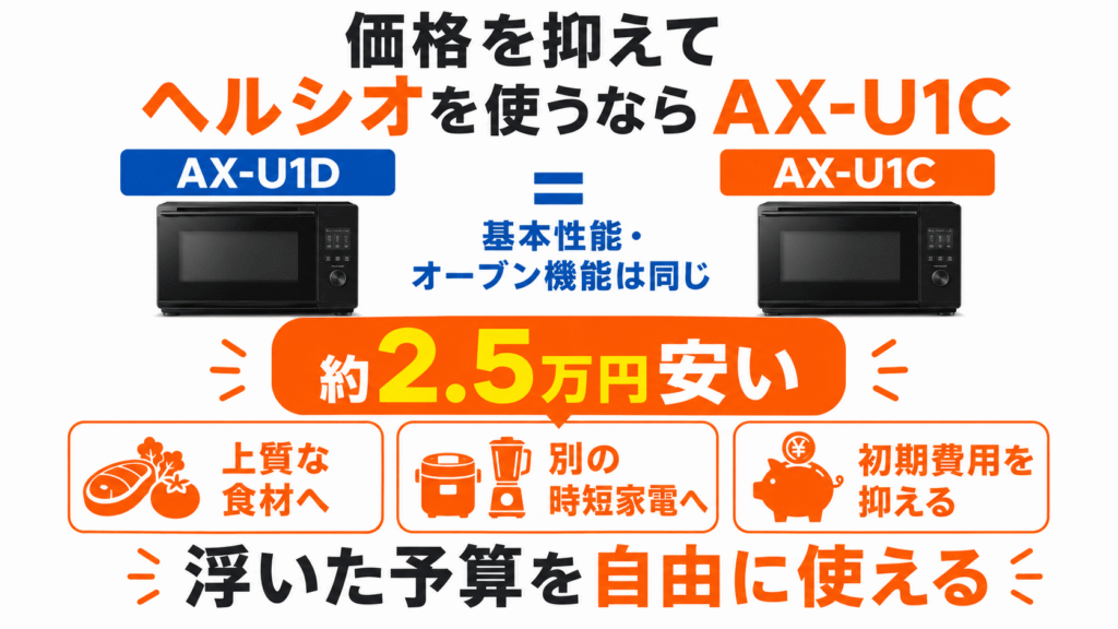 AX-U1DとAX-U1C　コスパ重視なら！型落ちでも十分なAX-U1Cがおすすめな人　価格を抑えてヘルシオを使いたい人