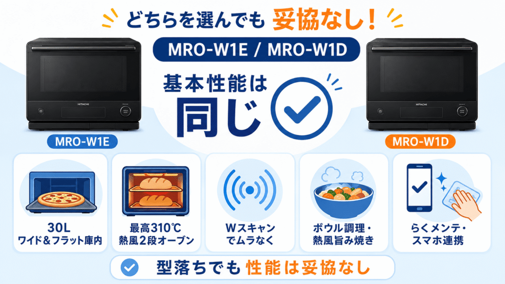 どちらを選んでも妥協なし!MRO-W1EとMRO-W1Dの共通機能