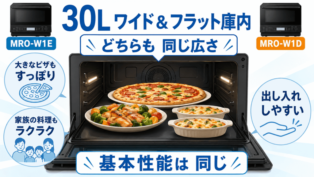 MRO-W1EとMRO-W1Dの決定的な違い 30Lのワイド&フラット庫内