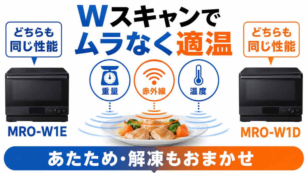 MRO-W1EとMRO-W1Dの決定的な違い 賢いWスキャン機能