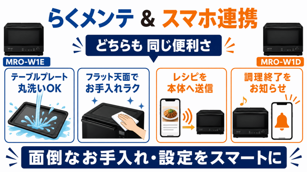 MRO-W1EとMRO-W1Dの決定的な違い らくメンテとスマホ連携