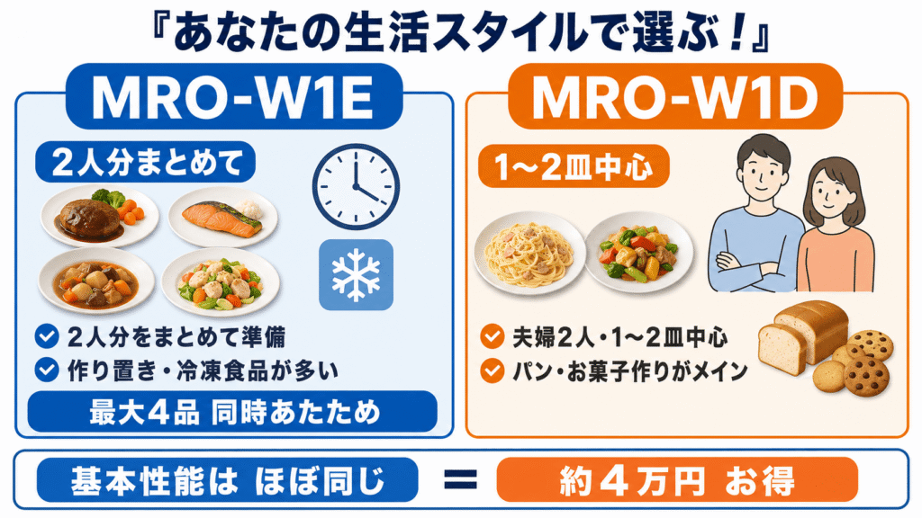あなたの生活スタイルで選ぶ!MRO-W1EとMRO-W1Dおすすめモデル比較