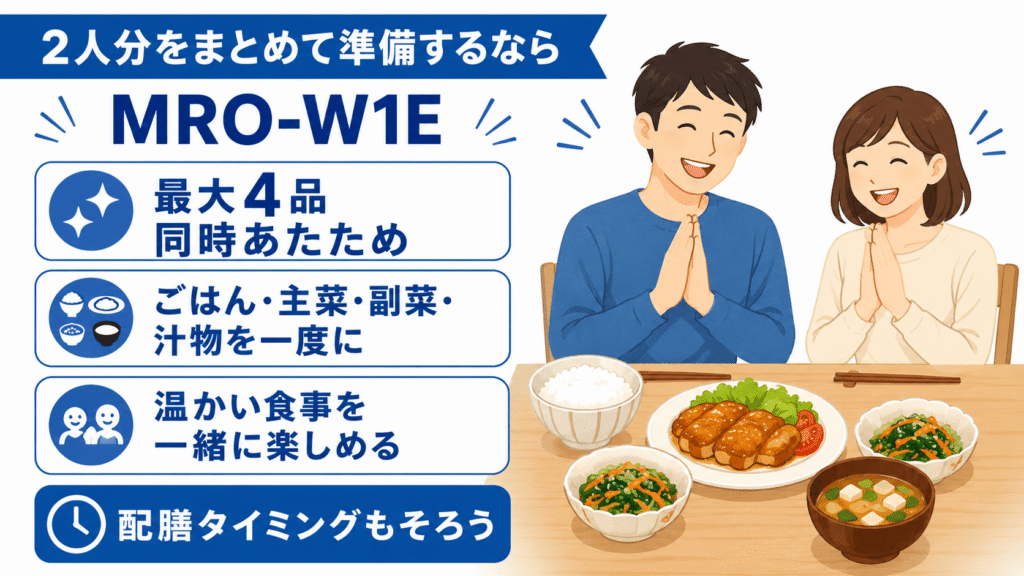 MRO-W1EとMRO-W1Dおすすめモデル比較 2人分のごはんとおかずを一度に準備するなら「MRO-W1E」