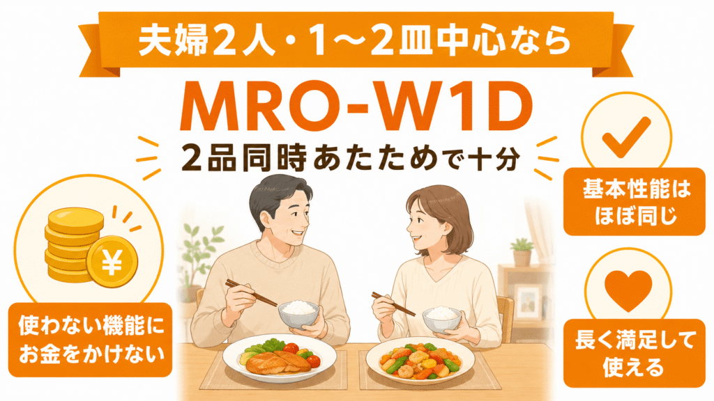 MRO-W1EとMRO-W1Dおすすめモデル比較 夫婦2人暮らしなどで、1〜2皿ずつ温めるのが中心なら「MRO-W1D」