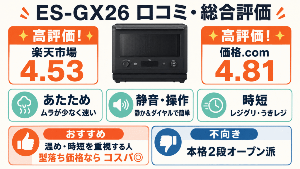 ES-GX26の口コミ・評判まとめ|購入者のリアルな声と総合評価