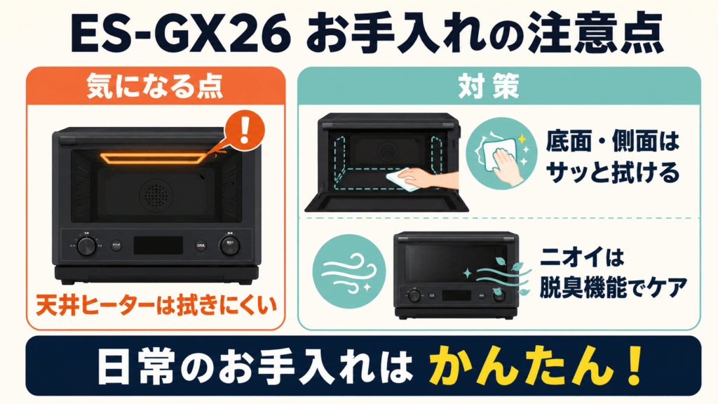 ES-GX26の悪い口コミ 上部ヒーターまわりを掃除しにくい