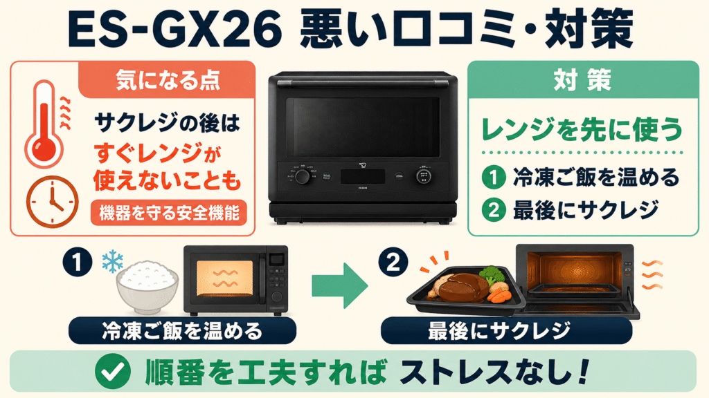 ES-GX26の悪い口コミ サクレジ使用後はすぐレンジを使えない場合がある