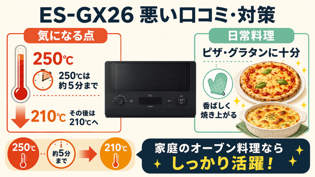 ES-GX26の悪い口コミ 250℃で長時間焼き続けられない