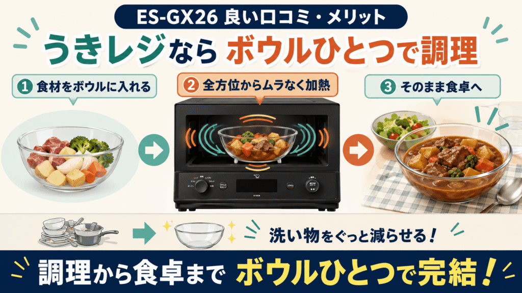 ES-GX26の良い口コミ うきレジならボウルひとつで調理できる