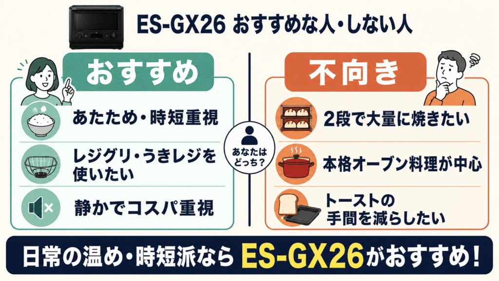 ES-GX26をおすすめする人・しない人
