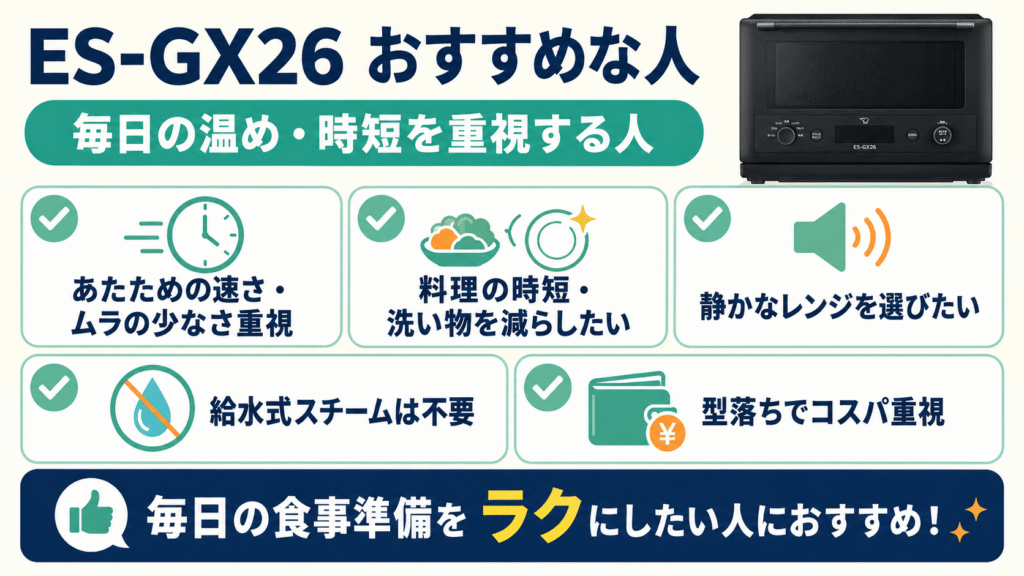 ES-GX26がおすすめな人