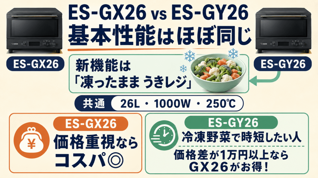 新型ES-GY26との違いは?口コミ・評判から見るES-GX26の選び方