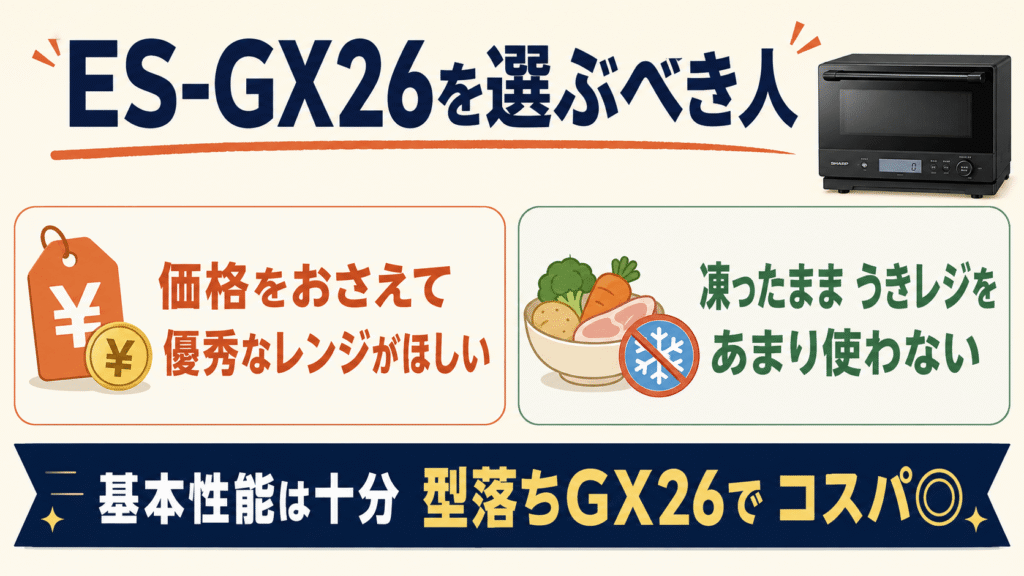 新型ES-GY26と型落ちES-GX26の違い ES-GX26を選んだほうがよい人